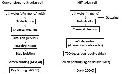 Process flow A black