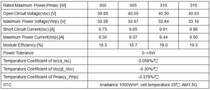 60 cells 315W high efficiency mono solar module Ex2