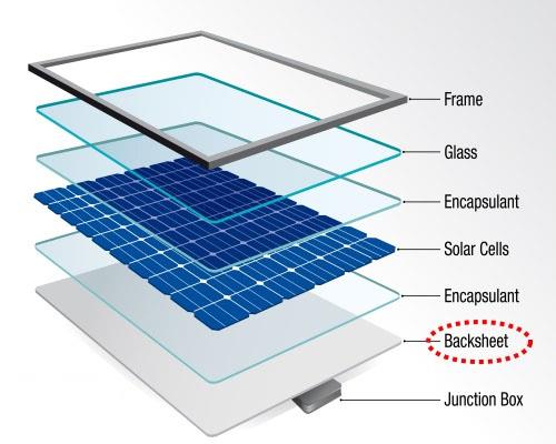 Zonne-achterblad Solar backsheet