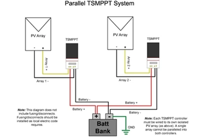 Bedieningshandleiding parallelle aansluiting PV-laadregelaar